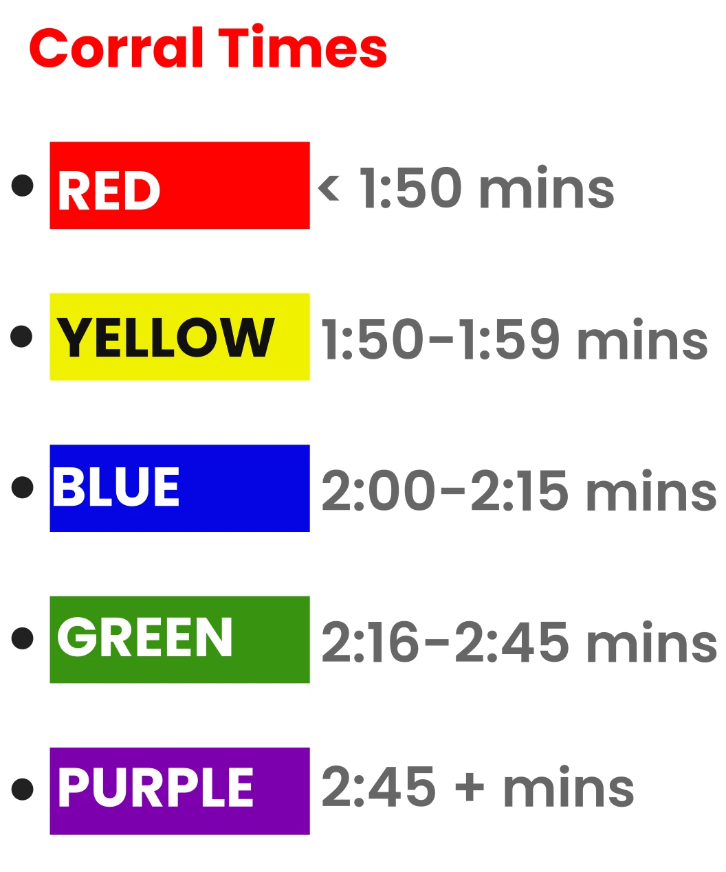 Half Marathon Corral Start Times